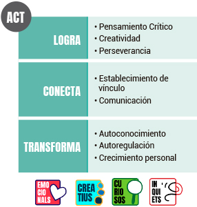 Extraescolars