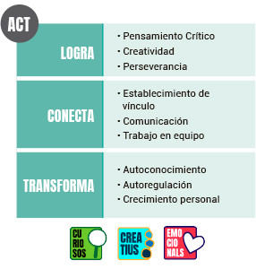Extraescolares